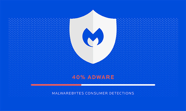 Les adwares sont la catégorie de menace la plus détectée par Malwarebyte chez les particuliers.
