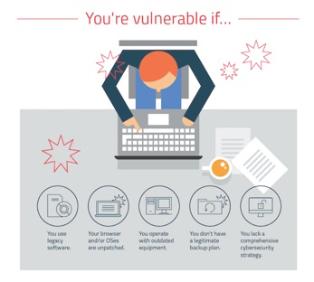 Êtes-vous vulnérable face à une attaque de ransomware ?
